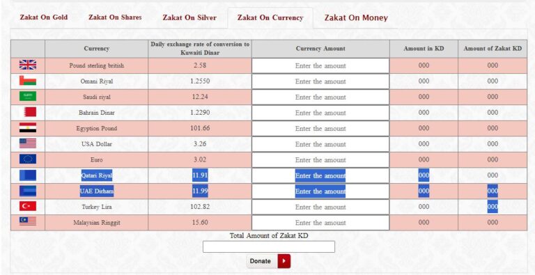 zakat house kuwait: Apply, Donate, calculator & more