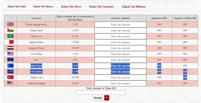 kuwait zakat house: Your Ultimate Resource for Zakat Services